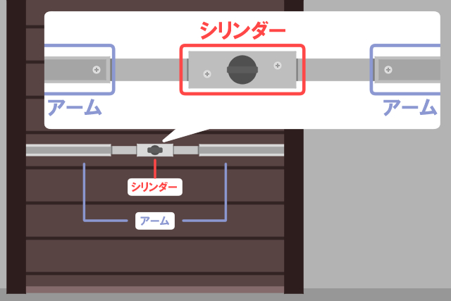 アーム・シリンダー　部位